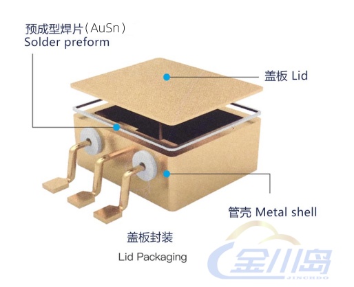 Au80Sn20 金锡焊料的高可靠封装应用